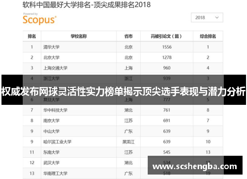 权威发布网球灵活性实力榜单揭示顶尖选手表现与潜力分析